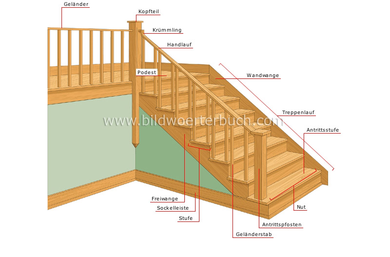 Treppe Bild