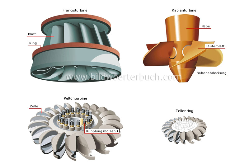 Turbinen Bild