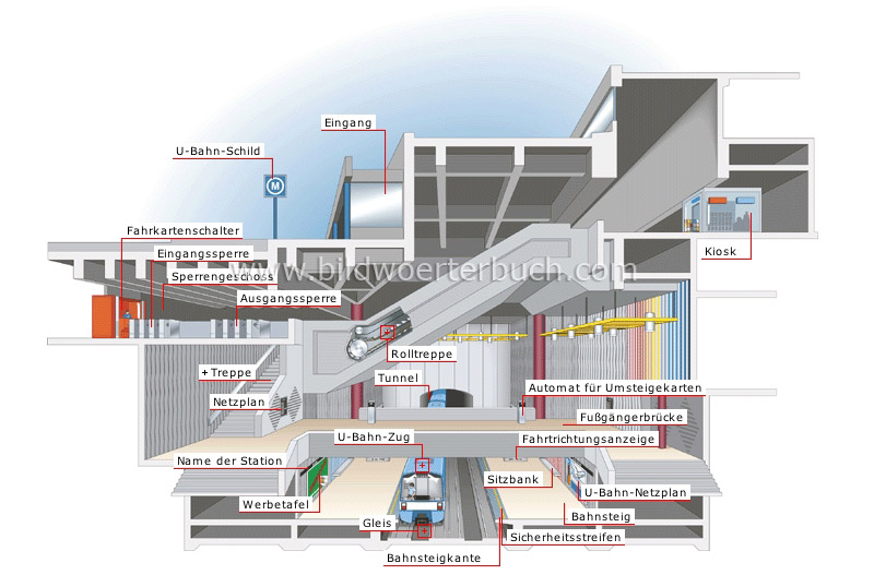 U-Bahn-Station Bild