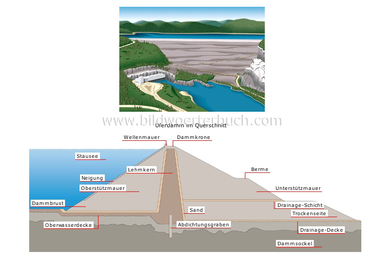 embankment dam image