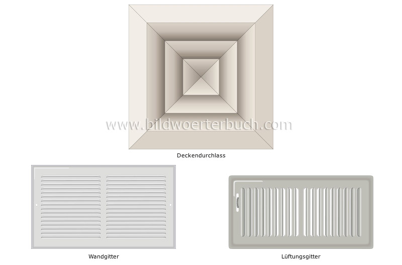 types of registers image