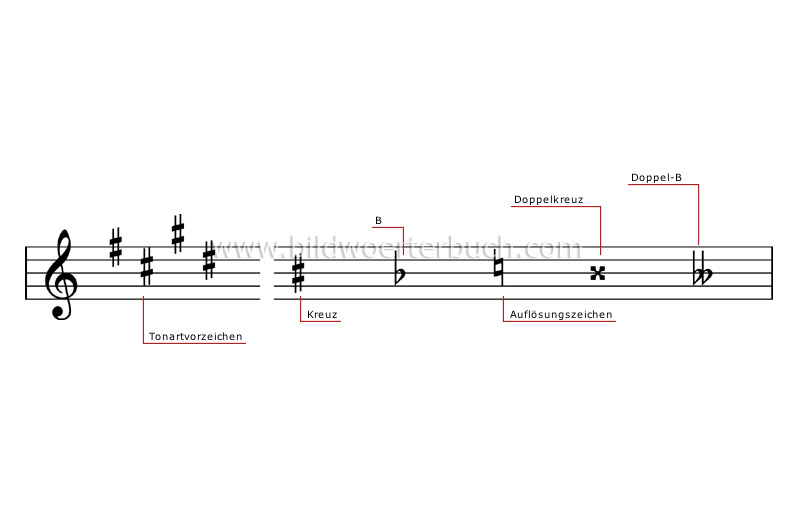 accidentals image