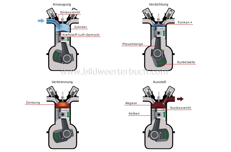 Viertaktmotor Bild