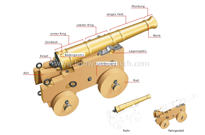 muzzle loading image