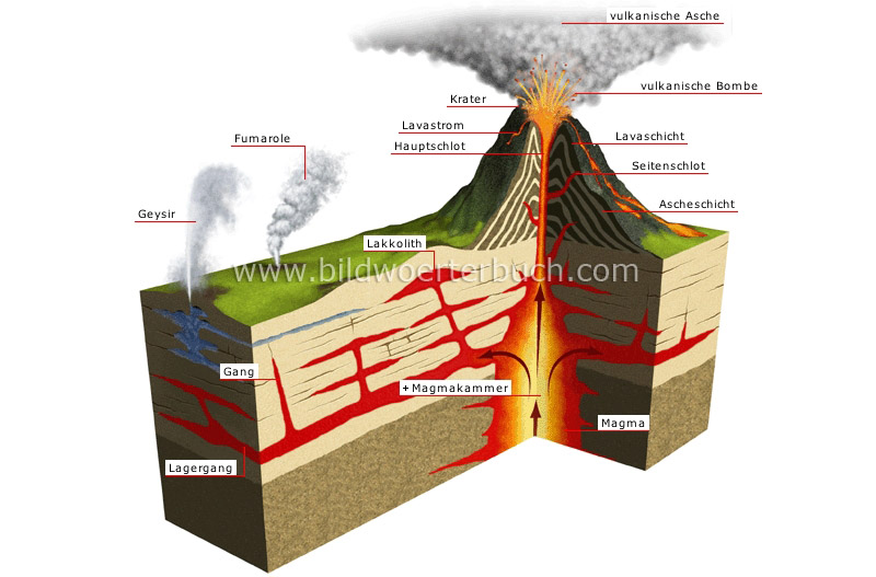 Vulkan mit Ausbruchstätigkeit Bild