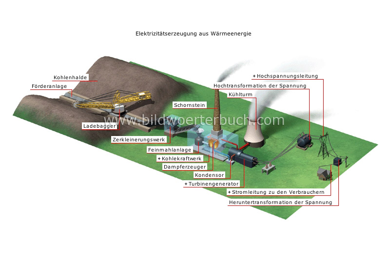 thermal energy image