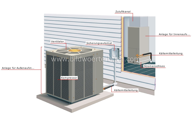 heat pump image