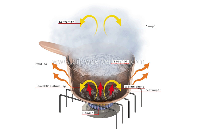 heat transfer image