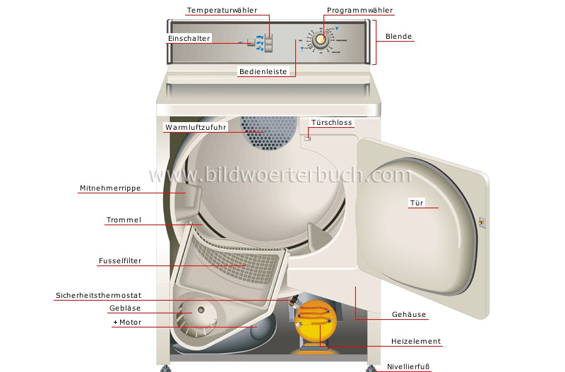 electric dryer image