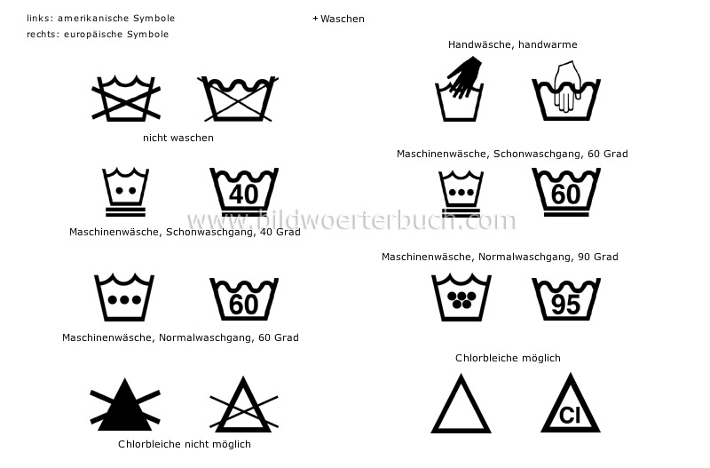 fabric care symbols image