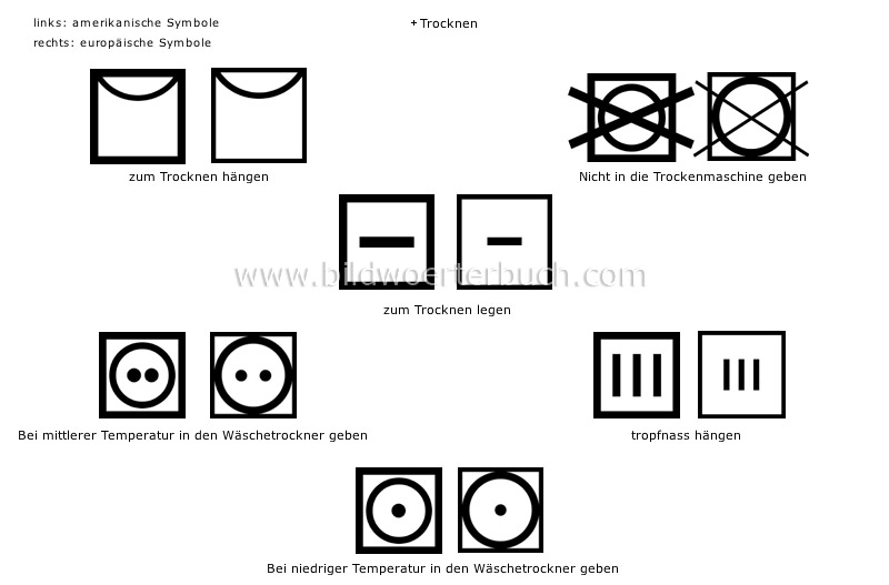 fabric care symbols image