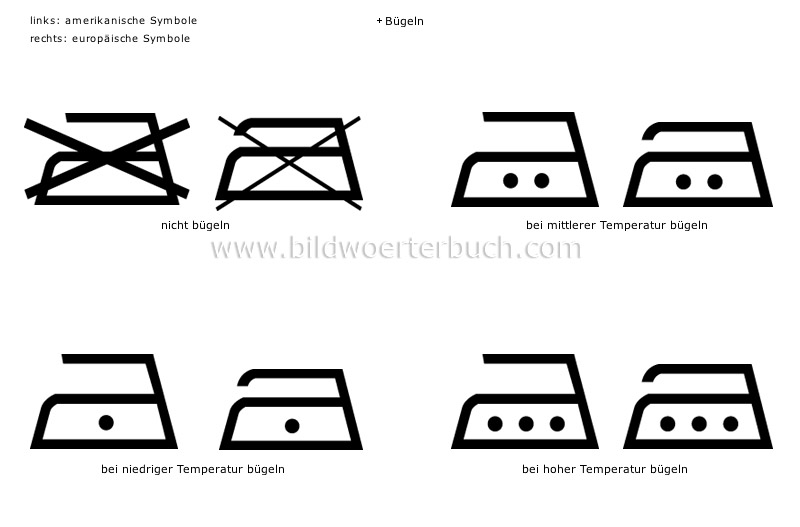 fabric care symbols image