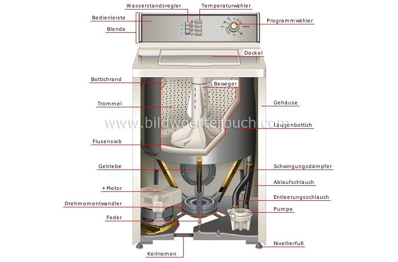 Waschmaschine Bild