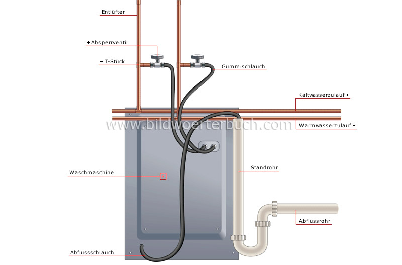 Waschmaschine Bild