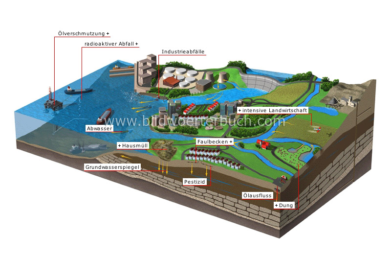 water pollution image