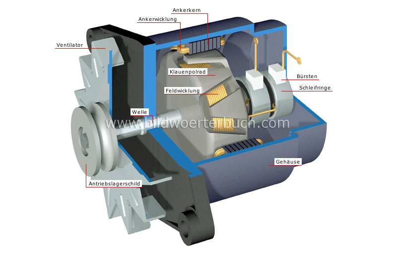 alternator image