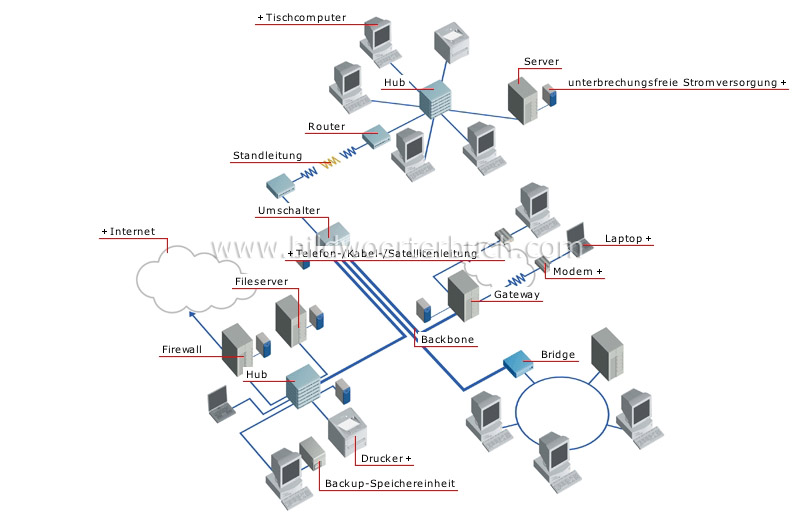 wide area network image