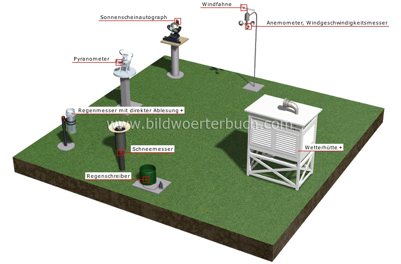 Wetterstation Bild