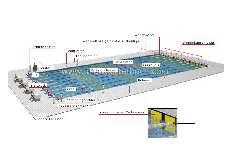 competitive course image