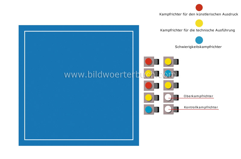 Wettkampffläche Bild