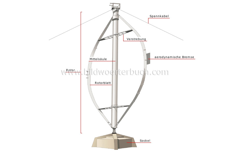 vertical-axis wind turbine image