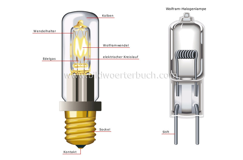 Wolfram-Halogenlampe Bild