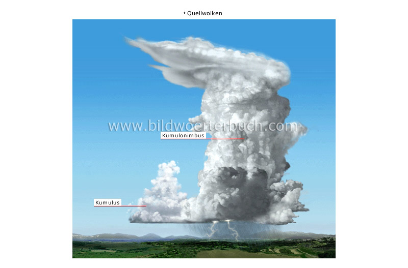 clouds image