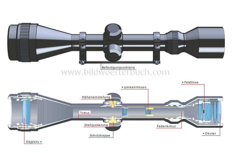 telescopic sight image