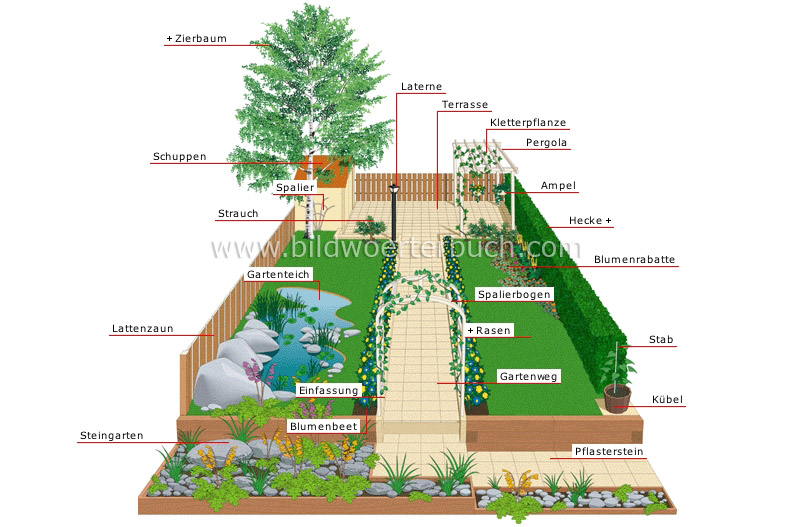 Ziergarten Bild
