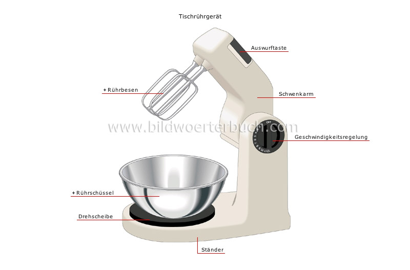 for mixing and blending image