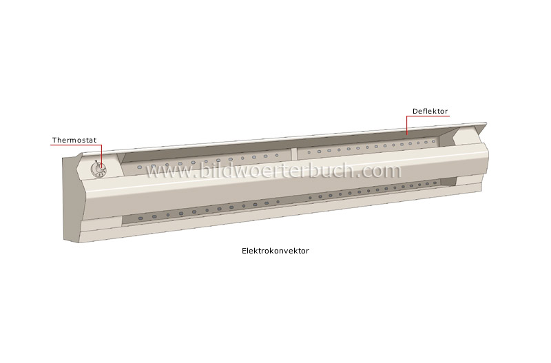 auxiliary heating image