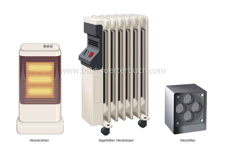 auxiliary heating image