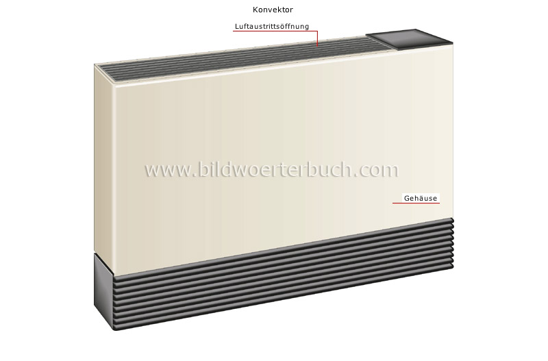 auxiliary heating image