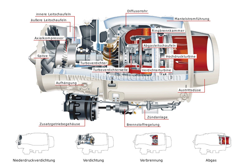 turbofan engine image