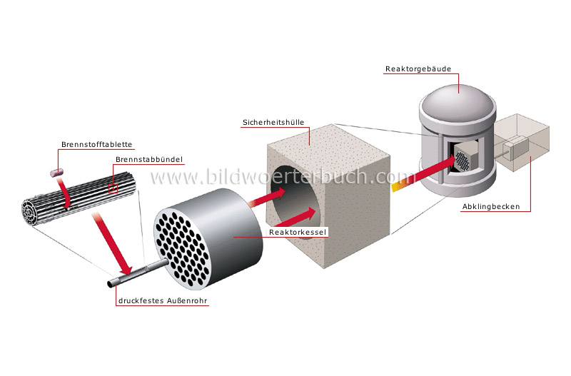 nuclear reactor image